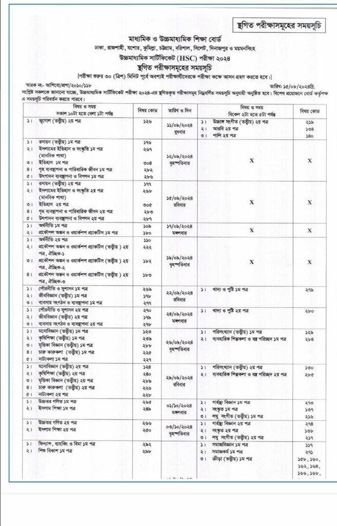 ssc 1